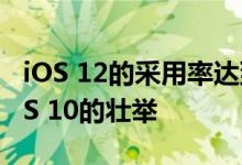 iOS 12的采用率达到75％超过了iOS 11和iOS 10的壮举 