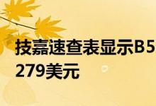 技嘉速查表显示B550 Aorus主板价格上涨至279美元 