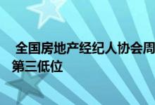  全国房地产经纪人协会周四报告称 4月房屋销售下降至去年第三低位 