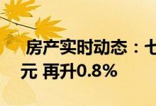  房产实时动态：七月50屋苑平均呎租37.90元 再升0.8% 