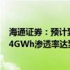 海通证券：预计到2025年全球钠离子电池需求规模约为67.4GWh渗透率达到3.5%