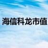 海信科龙市值（海信科龙的股票代码是多少）