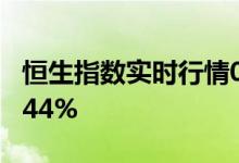恒生指数实时行情06-15　恒生指数收跌-0.644%