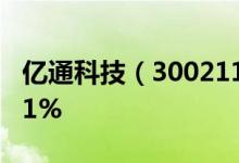 亿通科技（300211）盘中异动股价下跌3.401%