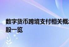 数字货币跨境支付相关概念股有哪些数字货币跨境支付概念股一览