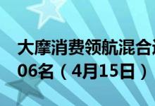 大摩消费领航混合近三年来在同类基金中排506名（4月15日）