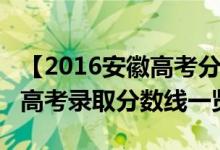 【2016安徽高考分数线】2016年安徽各批次高考录取分数线一览