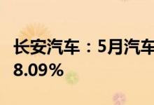 长安汽车：5月汽车销量15.11万辆同比下降18.09%