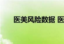 医美风险数据 医美贷款平台都有哪些