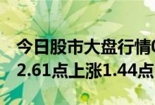 今日股市大盘行情04-27（上证指数收盘3442.61点上涨1.44点）