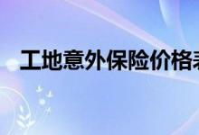 工地意外保险价格表 工地保险意外怎么买
