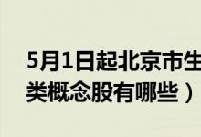 5月1日起北京市生活垃圾分类实行（垃圾分类概念股有哪些）