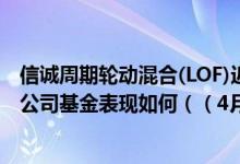 信诚周期轮动混合(LOF)近一周来在同类基金中排2214名同公司基金表现如何（（4月22日））