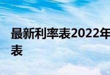 最新利率表2022年基准利率 人民币基准利率表