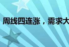 周线四连涨，需求大增之际沙特“趁火打劫”