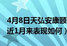 4月8日天弘安康颐养混合A最新净值是多少（近1月来表现如何）
