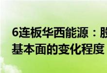 6连板华西能源：股价累计涨幅显著高于公司基本面的变化程度