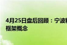 4月25日盘后回顾：宁波精达、上海沿浦跌超10%领跌引线框架概念