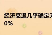 经济衰退几乎确定无疑 农行纸黄金USD涨0 10%