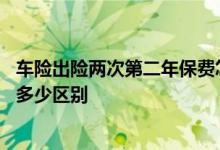 车险出险两次第二年保费怎么算 车险一年出险两次和一次有多少区别