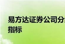 易方达证券公司分级B（502012）主要财务指标