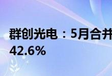 群创光电：5月合并营收180.05亿元同比减少42.6%