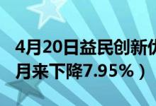 4月20日益民创新优势混合基金怎么样（一个月来下降7.95%）