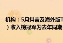 机构：5月抖音及海外版TikTok蝉联全球移动应用（非游戏）收入榜冠军为去年同期1.6倍