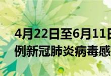 4月22日至6月11日15时北京累计报告1946例新冠肺炎病毒感染者