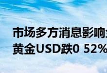 市场多方消息影响金价 周三 6月22日建行纸黄金USD跌0 52%