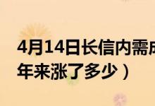 4月14日长信内需成长混合A基金怎么样（一年来涨了多少）