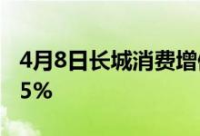 4月8日长城消费增值混合最新净值跌幅达0.65%