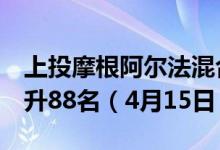 上投摩根阿尔法混合近6月来在同类基金中上升88名（4月15日）