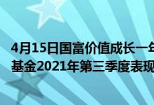 4月15日国富价值成长一年持有期混合C成立以来涨了多少（基金2021年第三季度表现如何）