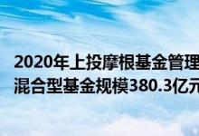 2020年上投摩根基金管理有限公司基金总规模1674.07亿元混合型基金规模380.3亿元