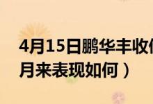 4月15日鹏华丰收债券最新净值是多少（近1月来表现如何）