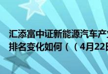 汇添富中证新能源汽车产业指数(LOF)A近6月来在同类基金排名变化如何（（4月22日））