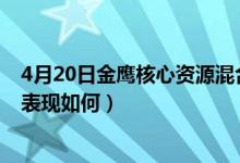 4月20日金鹰核心资源混合近三年来表现如何（同公司基金表现如何）
