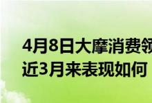 4月8日大摩消费领航混合最新净值是多少（近3月来表现如何）