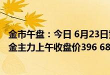 金市午盘：今日 6月23日黄金td上午收盘价396 00元/克 沪金主力上午收盘价396 68元/克