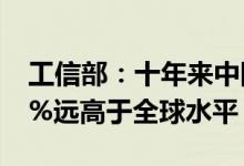 工信部：十年来中国工业增加值年均增速6.3%远高于全球水平