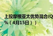 上投摩根亚太优势混合(QDII)基金怎么样（一年来下降21.5%（4月15日））