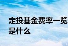 定投基金费率一览表 定投基金销售服务费率是什么