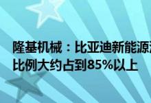 隆基机械：比亚迪新能源汽车车型等车型均由公司配套配套比例大约占到85%以上