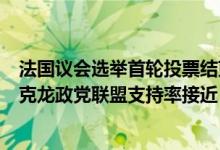 法国议会选举首轮投票结束出口民调结果显示左翼联盟和马克龙政党联盟支持率接近