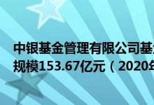中银基金管理有限公司基金总规模3482.87亿元指数型基金规模153.67亿元（2020年）