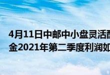 4月11日中邮中小盘灵活配置混合累计净值为2.7830元该基金2021年第二季度利润如何