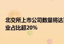 北交所上市公司数量将达百家国家级专精特新“小巨人”企业占比超20%