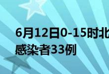 6月12日0-15时北京新增本土新冠肺炎病毒感染者33例