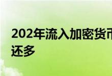 202年流入加密货币的资金比过去几年的总和还多